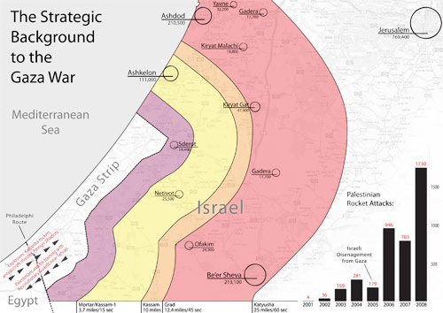 The threat to Israeli population centers in 2008